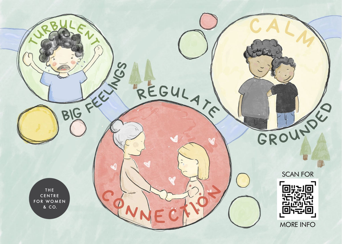 Co-regulation Fridge Magnet (A5) – Her Platform